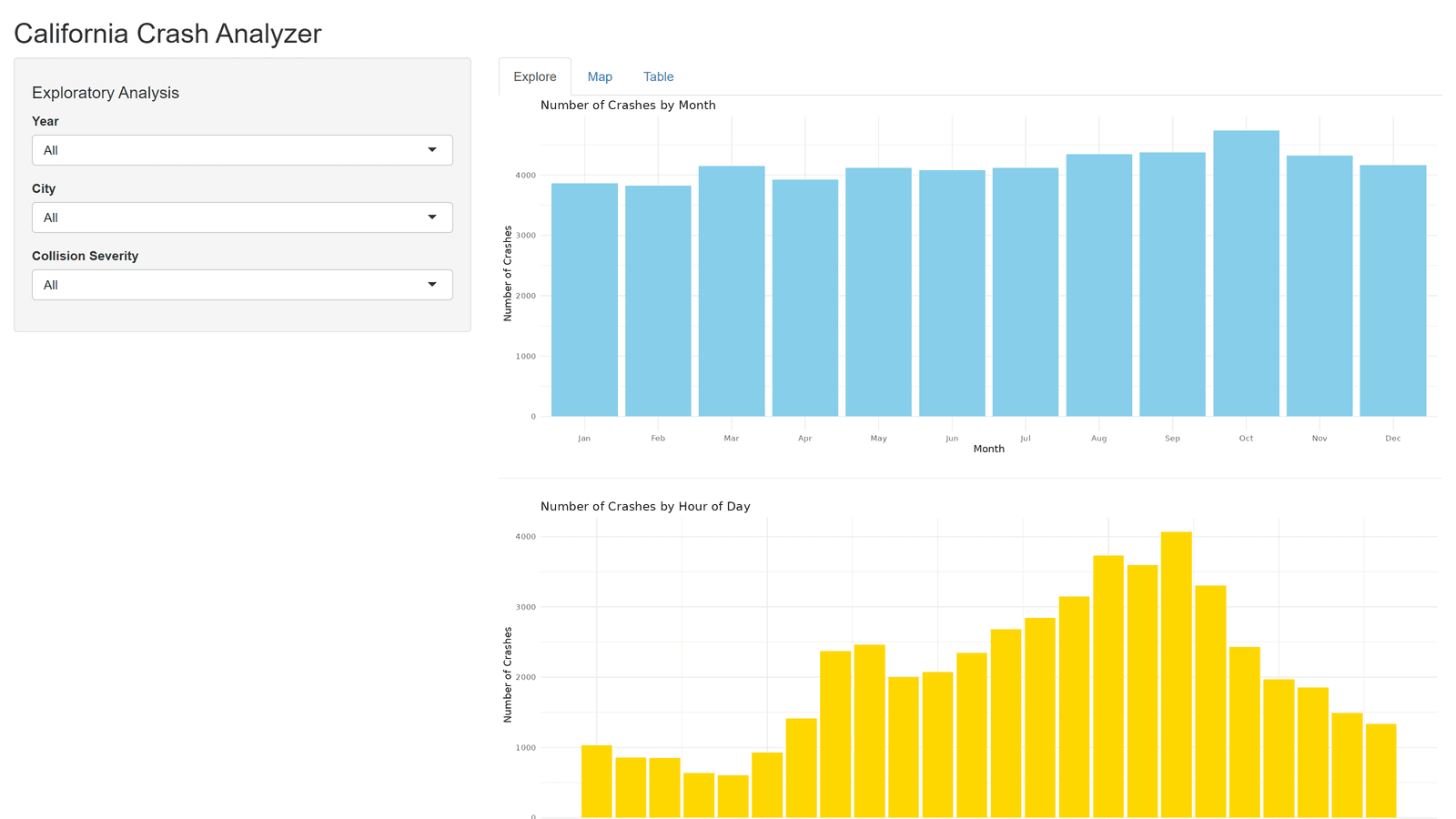 The California crash analyzer dashboard