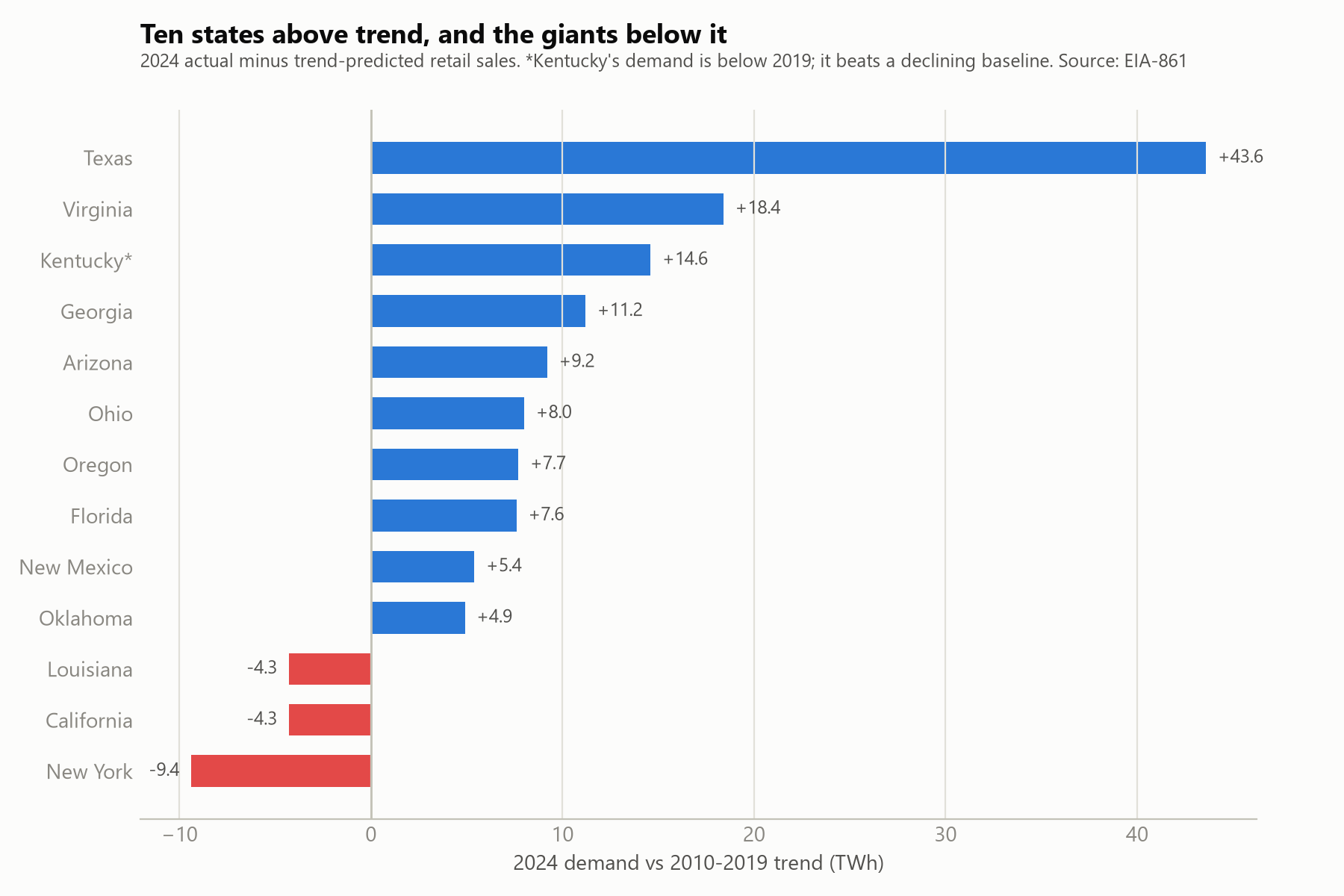 2024 excess demand ranking